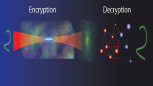 Read more about the article An optical solution to encryption could revolutionize security globally but the lasers powering it are still bulky and expensive