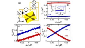 Read more about the article It’s 2025 and scientists are still looking at SOT-MRAM as the next big thing that will change AI and everything else