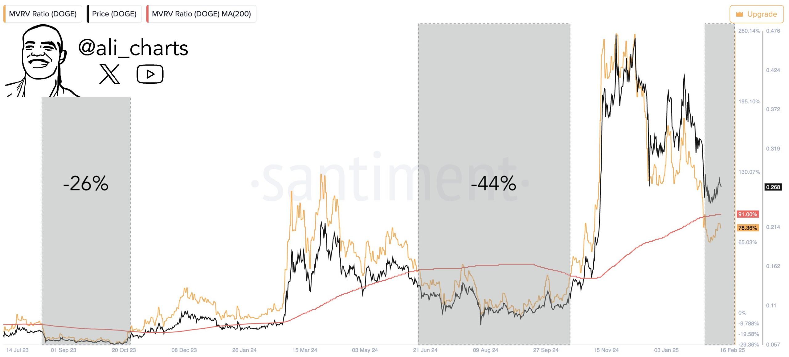 You are currently viewing Analyst Warns Of A 40% Drop