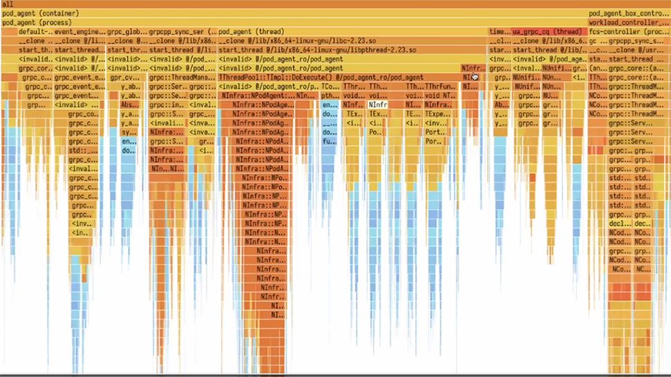 Read more about the article This open source tool could save Google, Microsoft, billions by cutting CPU resources by 20% but even small businesses can benefit